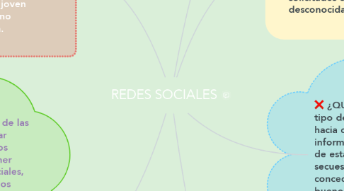 Mind Map: REDES SOCIALES