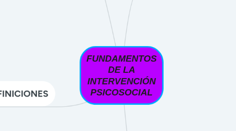 Mind Map: FUNDAMENTOS DE LA INTERVENCIÓN PSICOSOCIAL