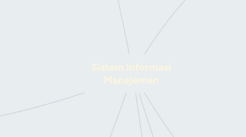 Mind Map: Sistem Informasi Manajemen