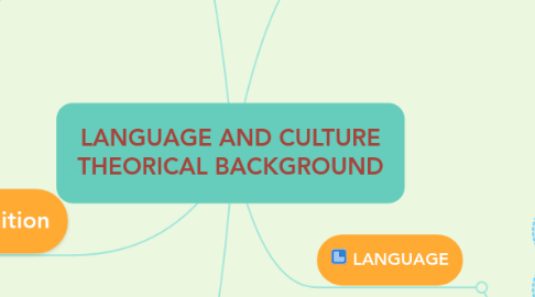 Mind Map: LANGUAGE AND CULTURE THEORICAL BACKGROUND