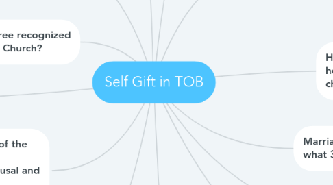 Mind Map: Self Gift in TOB