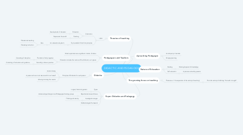 Mind Map: DIDACTIC AND PEDAGOGY