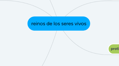 Mind Map: reinos de los seres vivos