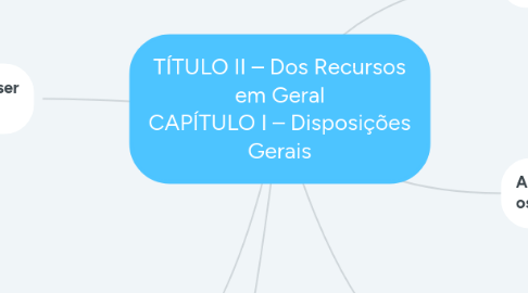 Mind Map: TÍTULO II – Dos Recursos em Geral CAPÍTULO I – Disposições Gerais