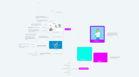 Mind Map: Teleprocesos