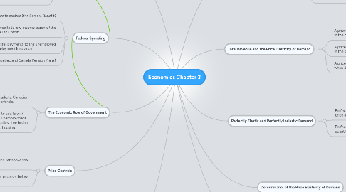 Mind Map: Economics Chapter 3