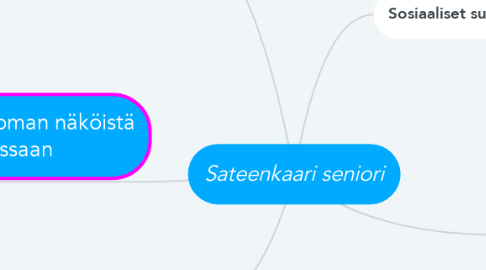 Mind Map: Sateenkaari seniori