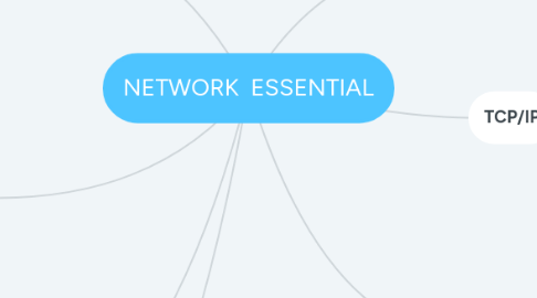 Mind Map: NETWORK ESSENTIAL
