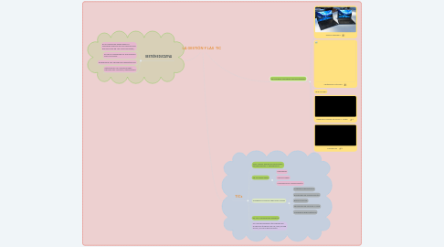 Mind Map: LA GESTIÓN Y LAS TIC