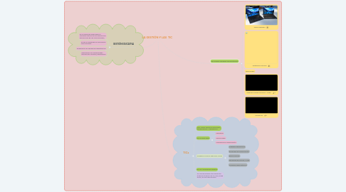 Mind Map: LA GESTIÓN Y LAS  TIC