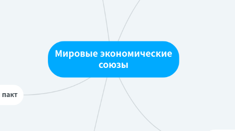 Mind Map: Мировые экономические союзы