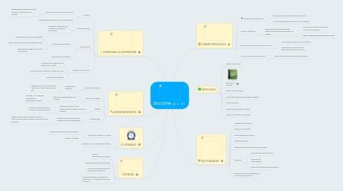 Mind Map: DULCERIA