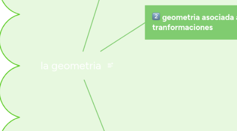 Mind Map: la geometria