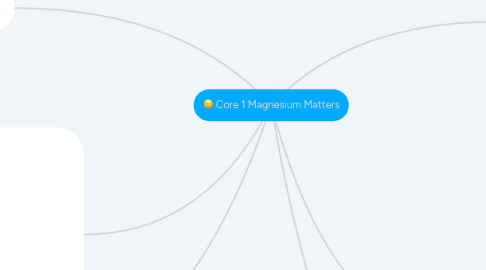 Mind Map: Core 1 Magnesium Matters