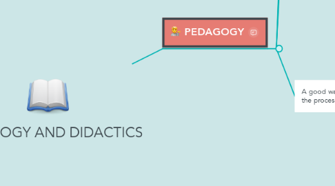 Mind Map: PEDAGOGY AND DIDACTICS