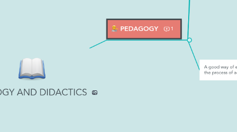 Mind Map: PEDAGOGY AND DIDACTICS