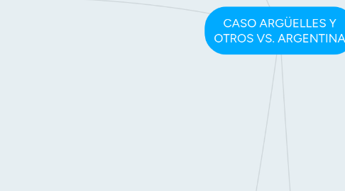 Mind Map: CASO ARGÜELLES Y OTROS VS. ARGENTINA