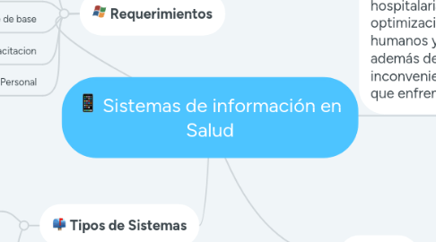 Mind Map: Sistemas de información en Salud