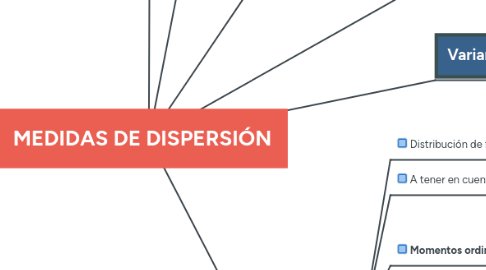 Mind Map: MEDIDAS DE DISPERSIÓN