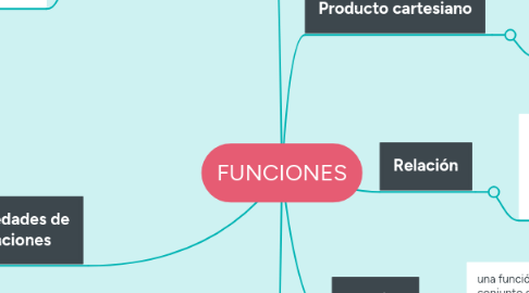 Mind Map: FUNCIONES