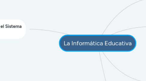 Mind Map: La Informática Educativa