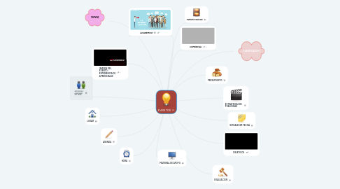 Mind Map: EVENTOS