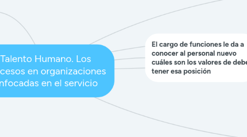 Mind Map: Talento Humano. Los procesos en organizaciones enfocadas en el servicio