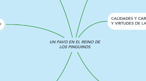 Mind Map: UN PAVO EN EL REINO DE LOS PINGUINOS