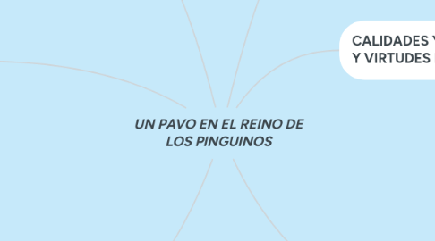 Mind Map: UN PAVO EN EL REINO DE LOS PINGUINOS