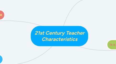 Mind Map: 21st Century Teacher Characteristics