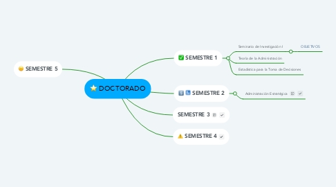 Mind Map: DOCTORADO