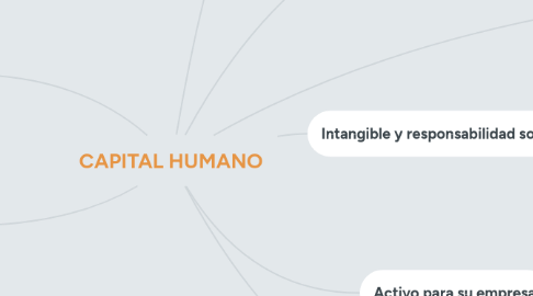 Mind Map: CAPITAL HUMANO