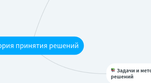 Mind Map: Теория принятия решений