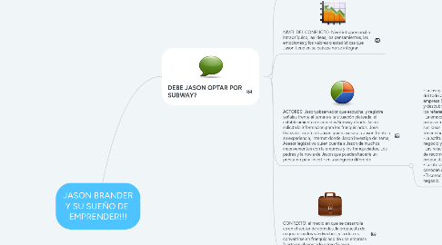 Mind Map: JASON BRANDER Y SU SUEÑO DE  EMPRENDER!!!