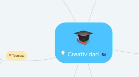 Mind Map: Creatividad