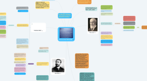 Mind Map: PSICOLOGIA FRANCESA