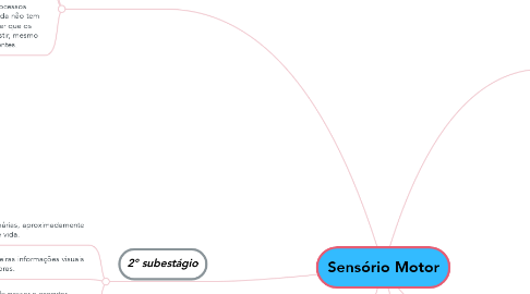 Mind Map: Sensório Motor