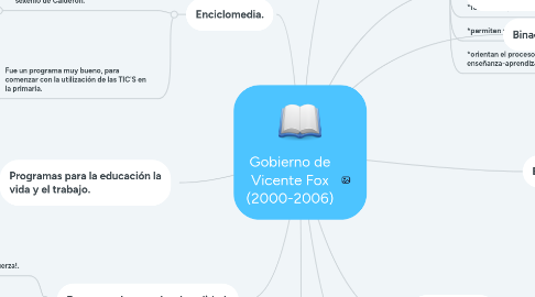 Mind Map: Gobierno de Vicente Fox (2000-2006)