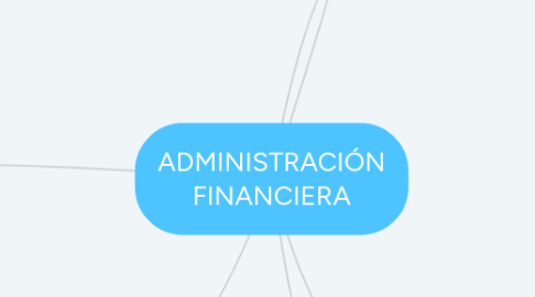 Mind Map: ADMINISTRACIÓN FINANCIERA