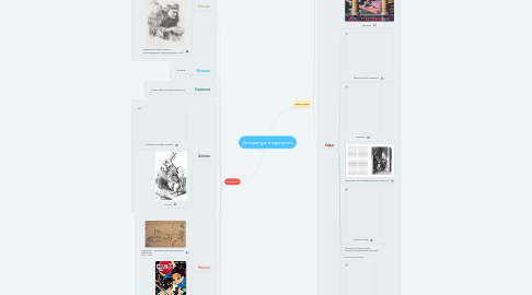 Mind Map: Литература в картинках