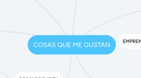 Mind Map: COSAS QUE ME GUSTAN