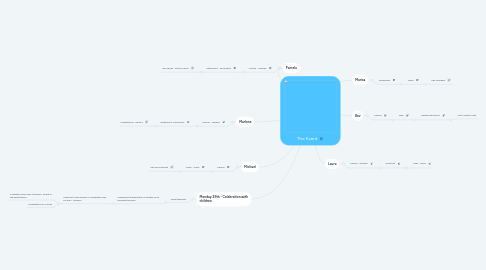 Mind Map: The Event