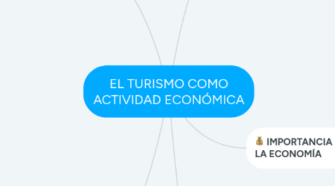 Mind Map: EL TURISMO COMO ACTIVIDAD ECONÓMICA