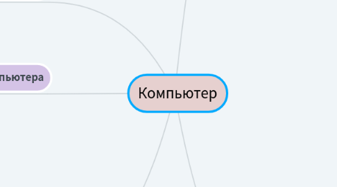 Mind Map: Компьютер