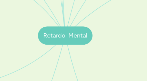 Mind Map: Retardo  Mental