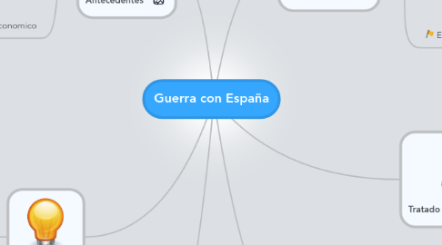 Mind Map: Guerra con España