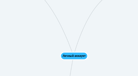 Mind Map: Личный аккаунт