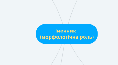 Mind Map: Іменник   (морфологічна роль)