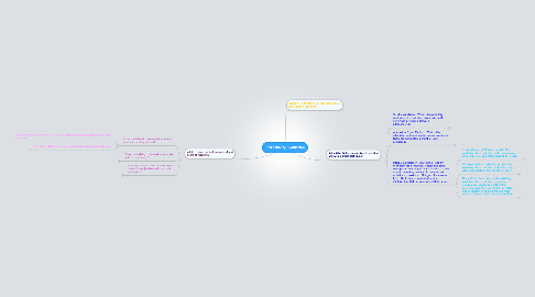 Mind Map: Test Quality Evaluation