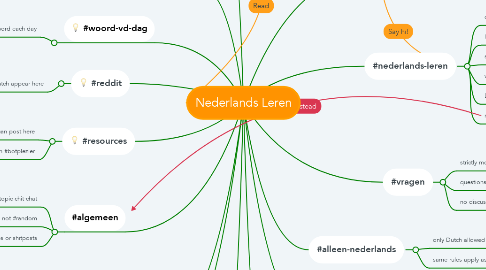 Mind Map: Nederlands Leren